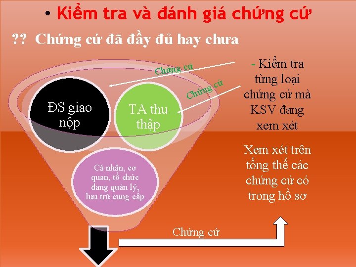  • Kiểm tra và đánh giá chứng cứ ? ? Chứng cứ đã