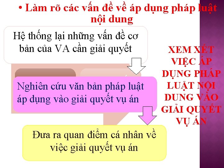  • Làm rõ các vấn đề về áp dụng pháp luật nội dung