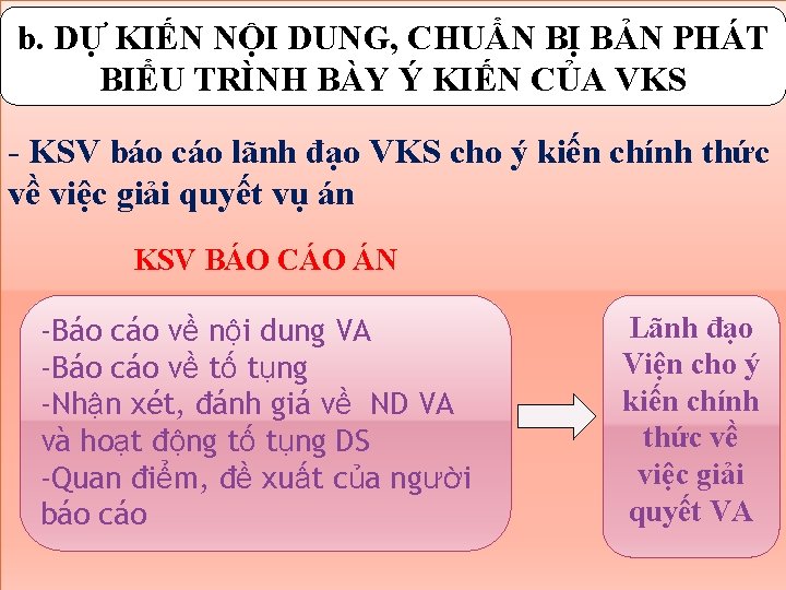 b. DỰ KIẾN NỘI DUNG, CHUẨN BỊ BẢN PHÁT BIỂU TRÌNH BÀY Ý KIẾN