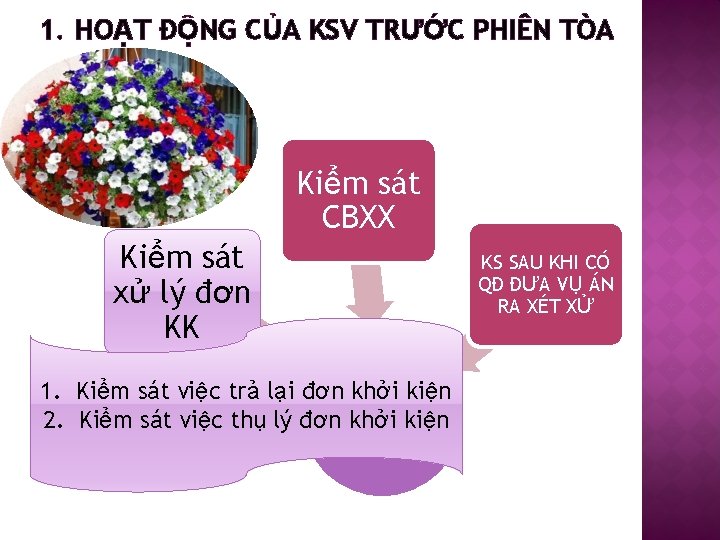 1. HOẠT ĐỘNG CỦA KSV TRƯỚC PHIÊN TÒA Kiểm sát CBXX Kiểm sát xử