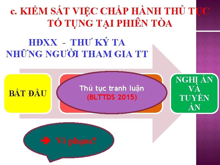 c. KIỂM SÁT VIỆC CHẤP HÀNH THỦ TỤC TỐ TỤNG TẠI PHIÊN TÒA HĐXX