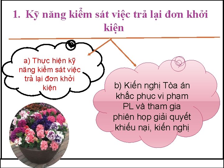 1. Kỹ năng kiểm sát việc trả lại đơn khởi kiện a) Thực hiện