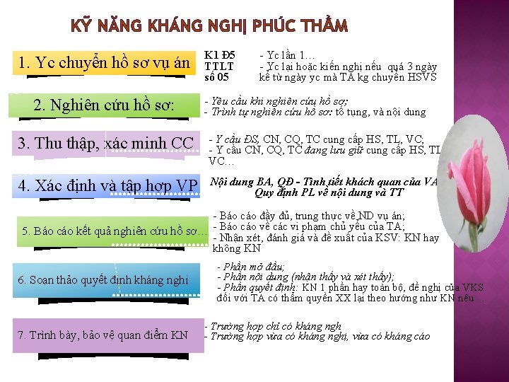 KỸ NĂNG KHÁNG NGHỊ PHÚC THẨM 1. Yc chuyển hồ sơ vụ án 2.