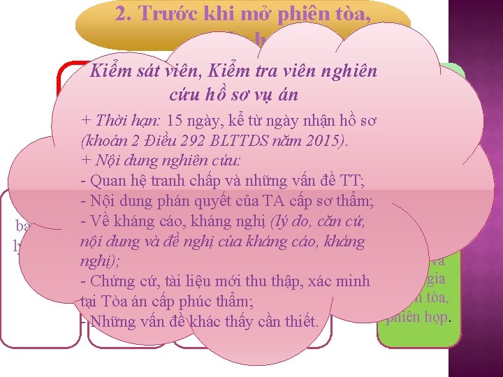 2. Trước khi mở phiên tòa, phiên họp Kiểm sát viên, Kiểm tra viên