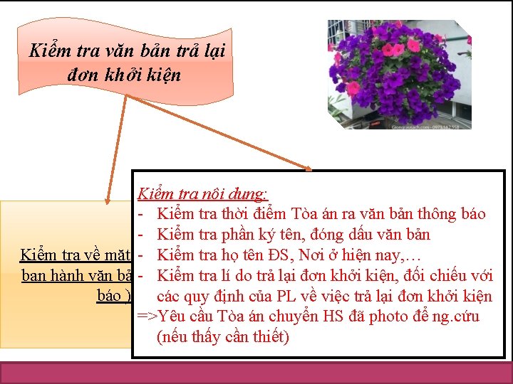 Kiểm tra văn bản trả lại đơn khởi kiện Kiểm tra nội dung: -