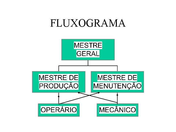 FLUXOGRAMA 