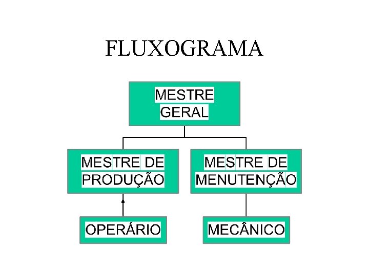 FLUXOGRAMA 