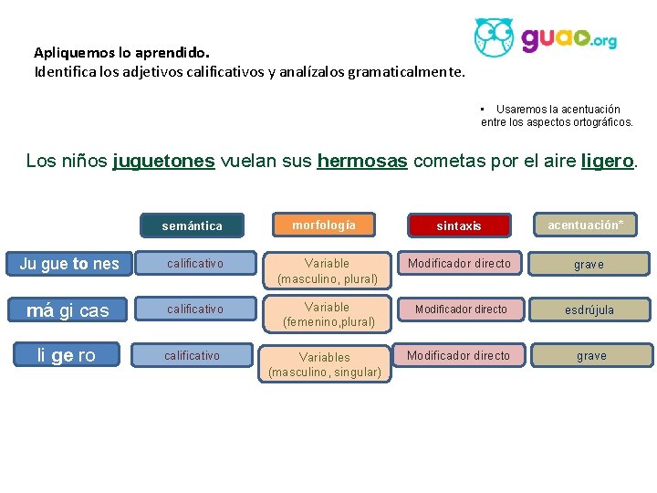 Apliquemos lo aprendido. Identifica los adjetivos calificativos y analízalos gramaticalmente. • Usaremos la acentuación