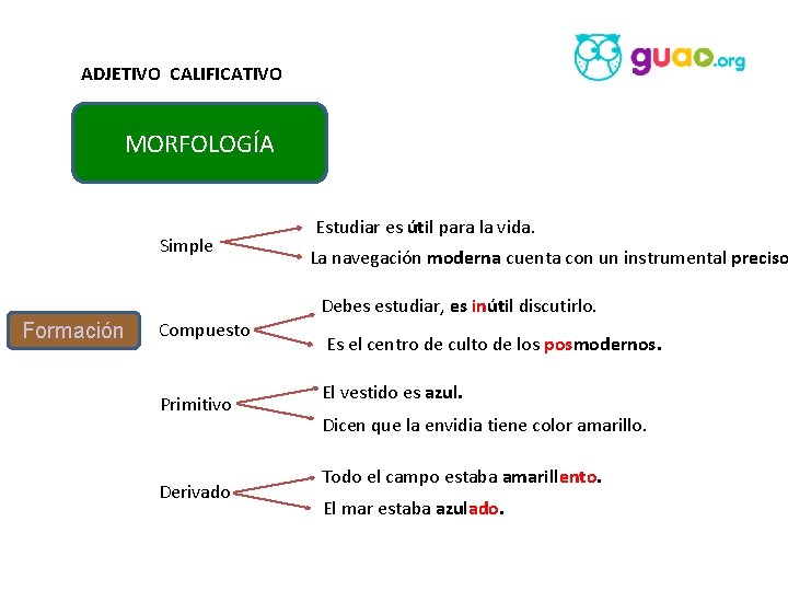 ADJETIVO CALIFICATIVO MORFOLOGÍA Simple Formación Compuesto Primitivo Derivado Estudiar es útil para la vida.