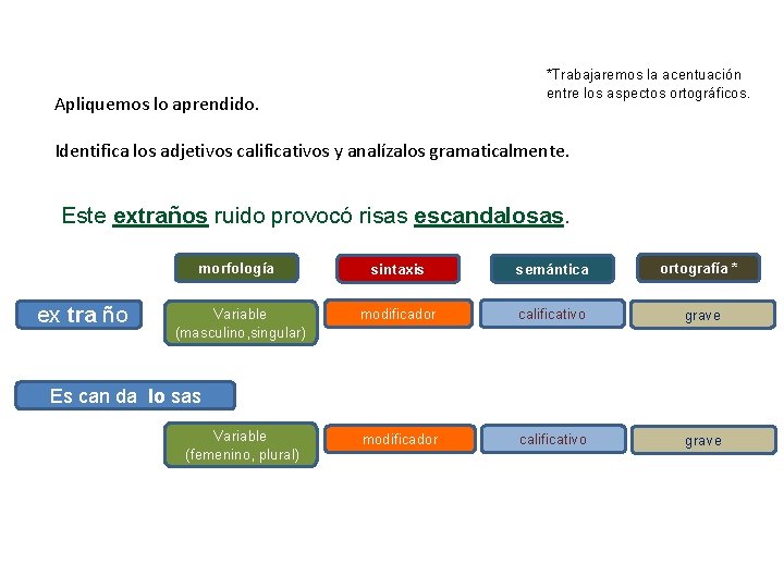 *Trabajaremos la acentuación entre los aspectos ortográficos. Apliquemos lo aprendido. Identifica los adjetivos calificativos