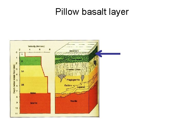 Pillow basalt layer 