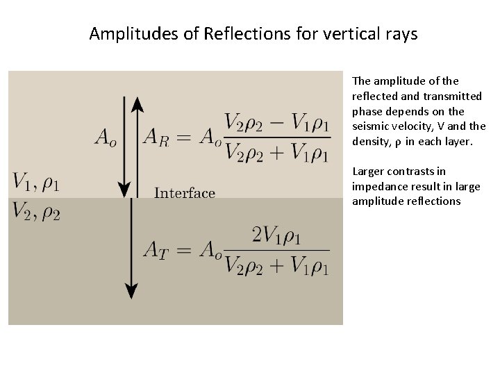 Amplitudes of Reflections for vertical rays The amplitude of the reflected and transmitted phase