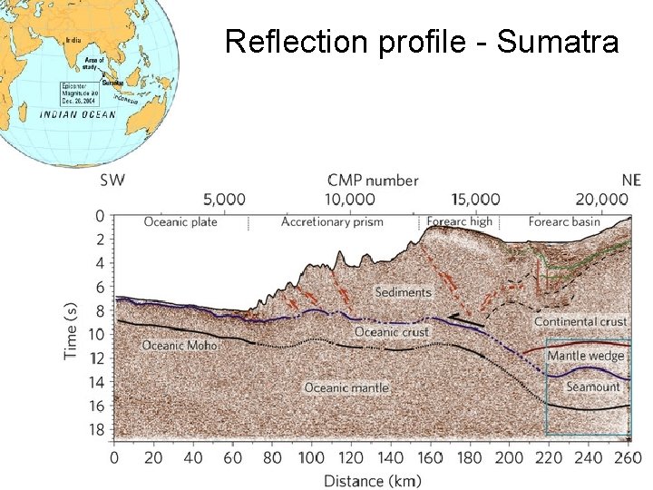 Reflection profile - Sumatra 