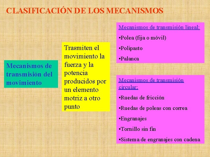 CLASIFICACIÓN DE LOS MECANISMOS Mecanismos de transmisión lineal: • Polea (fija o móvil) Mecanismos CLASIFICACIÓN DE LOS MECANISMOS Mecanismos de transmisión lineal: • Polea (fija o móvil) Mecanismos