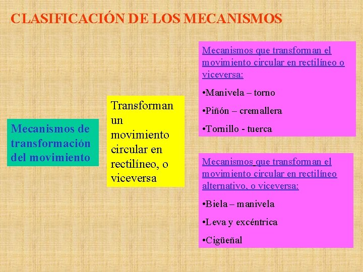 CLASIFICACIÓN DE LOS MECANISMOS Mecanismos que transforman el movimiento circular en rectilíneo o viceversa: CLASIFICACIÓN DE LOS MECANISMOS Mecanismos que transforman el movimiento circular en rectilíneo o viceversa: