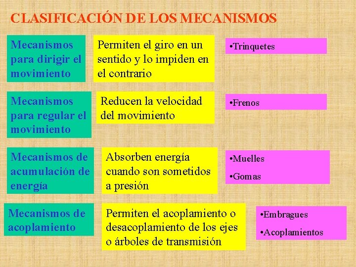 CLASIFICACIÓN DE LOS MECANISMOS Mecanismos para dirigir el movimiento Permiten el giro en un CLASIFICACIÓN DE LOS MECANISMOS Mecanismos para dirigir el movimiento Permiten el giro en un