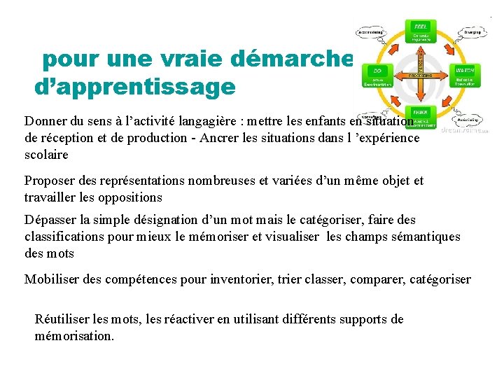 pour une vraie démarche d’apprentissage Donner du sens à l’activité langagière : mettre les