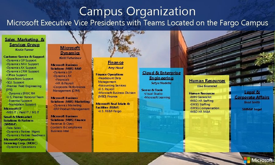 Campus Organization Microsoft Executive Vice Presidents with Teams Located on the Fargo Campus Sales,