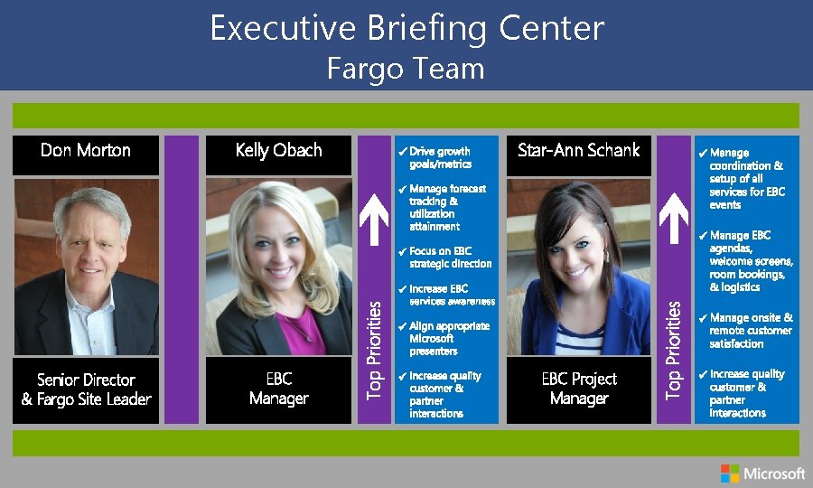 Executive Briefing Center Fargo Team Don Morton Kelly Obach Star-Ann Schank Senior Director &