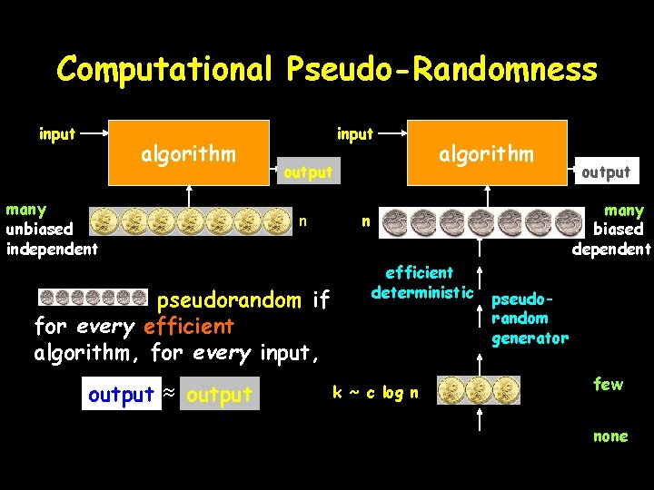 Computational Pseudo-Randomness input algorithm many unbiased independent input output n pseudorandom if for every