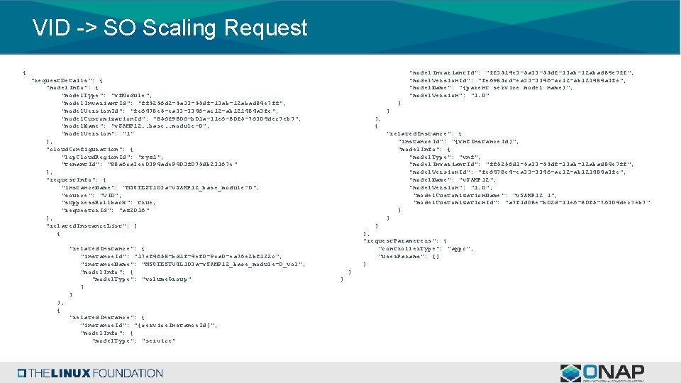 VID -> SO Scaling Request { "request. Details": { "model. Info": { "model. Type":
