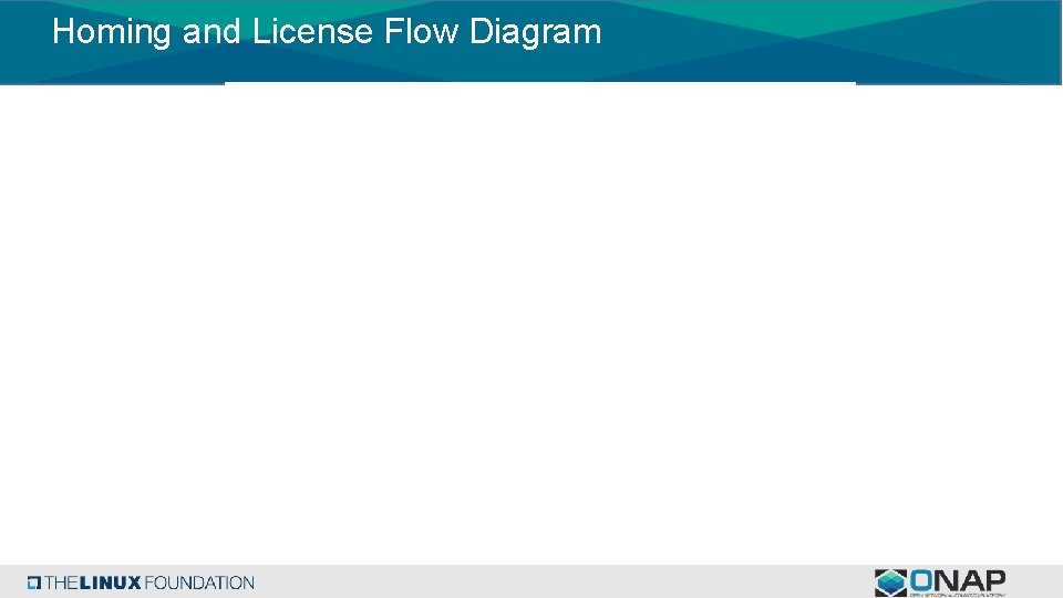 Homing and License Flow Diagram 