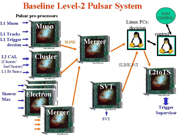 Baseline Level-2 Pulsar System Pulsar pre-processors L 1 Muon control L 1 Tracks L