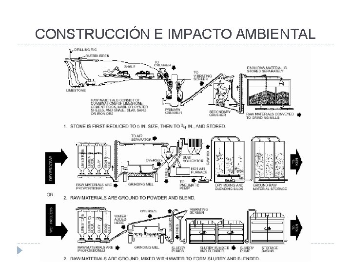 CONSTRUCCIÓN E IMPACTO AMBIENTAL 