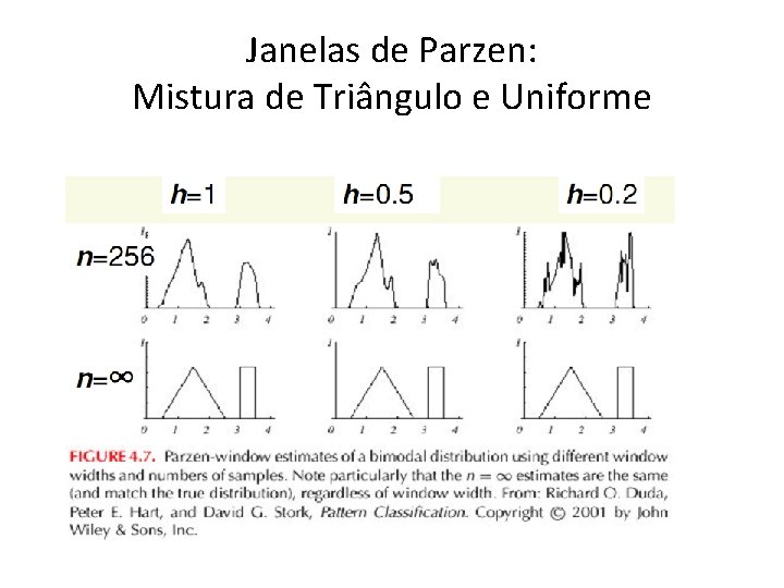 Janelas de Parzen: Mistura de Triângulo e Uniforme 