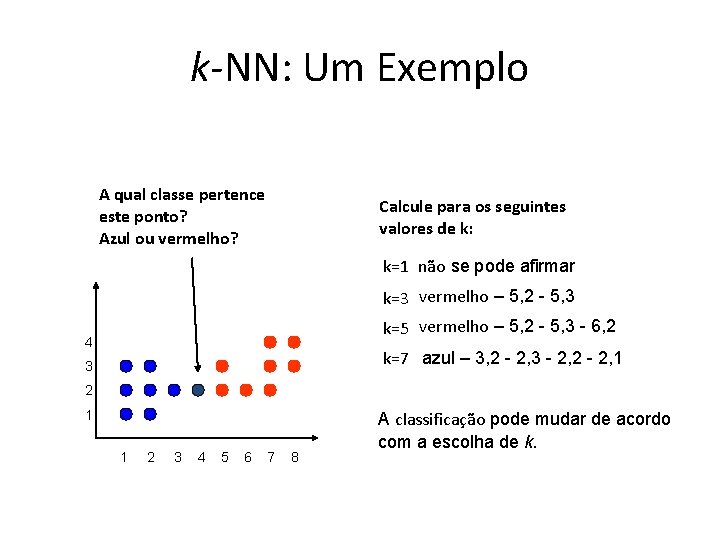 k-NN: Um Exemplo A qual classe pertence este ponto? Azul ou vermelho? Calcule para