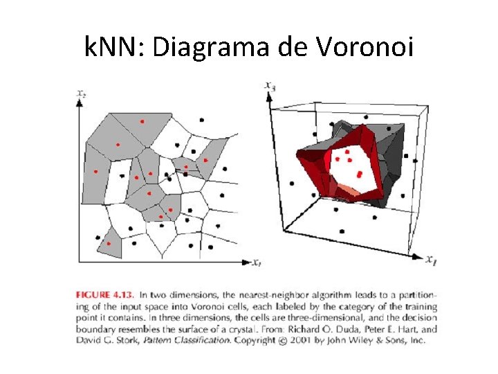 k. NN: Diagrama de Voronoi 