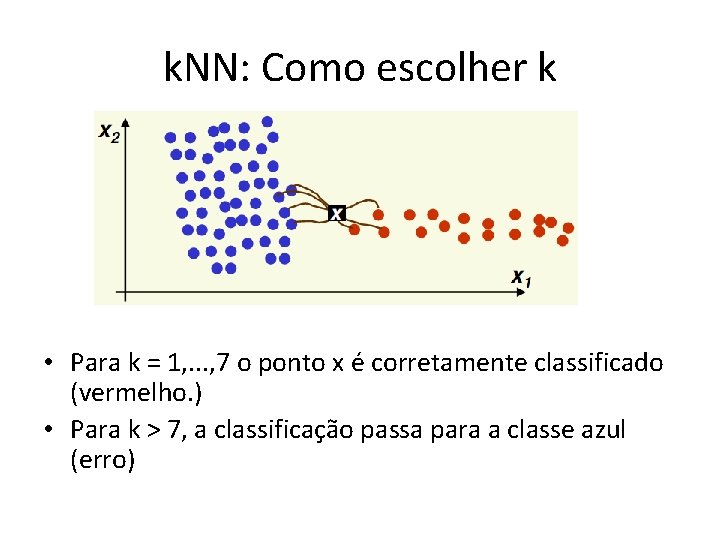 k. NN: Como escolher k • Para k = 1, . . . ,