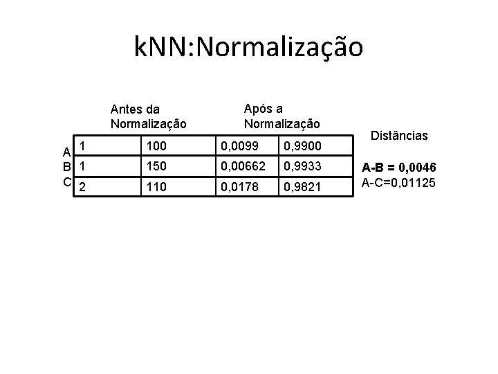 k. NN: Normalização Antes da Normalização A 1 B 1 C 2 Após a