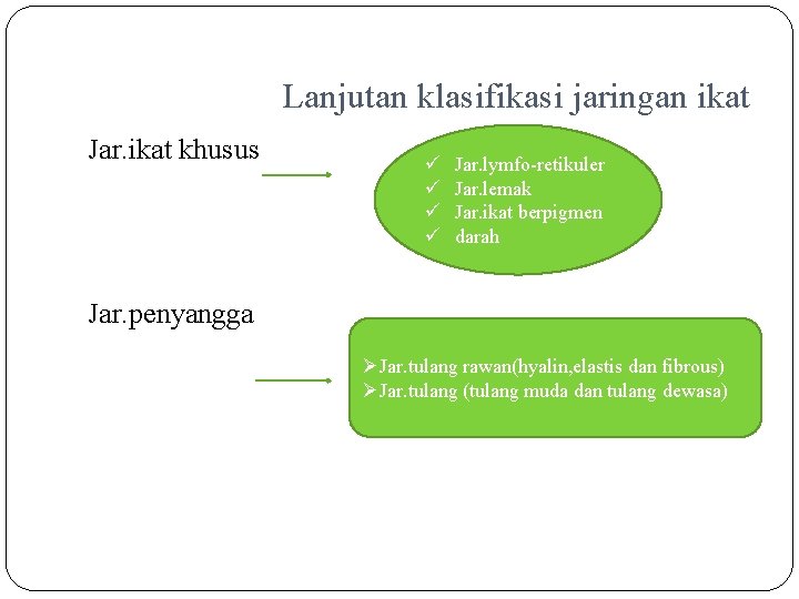 Lanjutan klasifikasi jaringan ikat Jar. ikat khusus ü Jar. lymfo-retikuler ü Jar. lemak ü