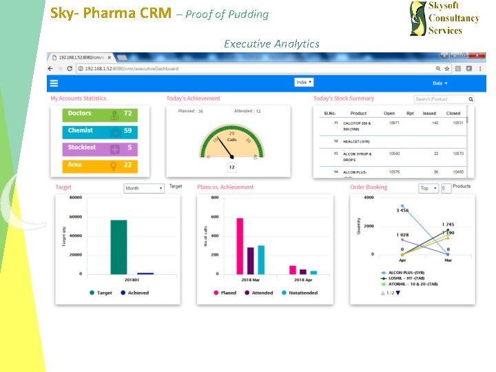 Sky- Pharma CRM – Proof of Pudding Executive Analytics 