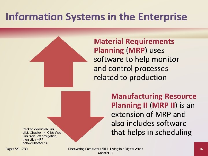 Information Systems in the Enterprise Material Requirements Planning (MRP) uses software to help monitor