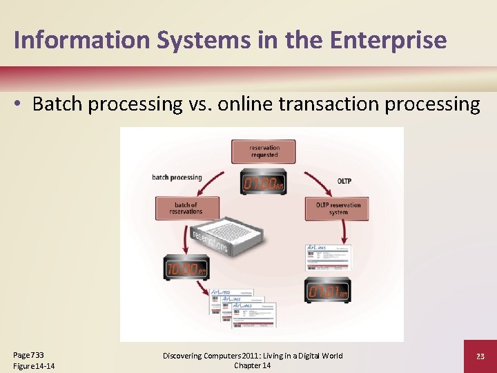 Information Systems in the Enterprise • Batch processing vs. online transaction processing Page 733