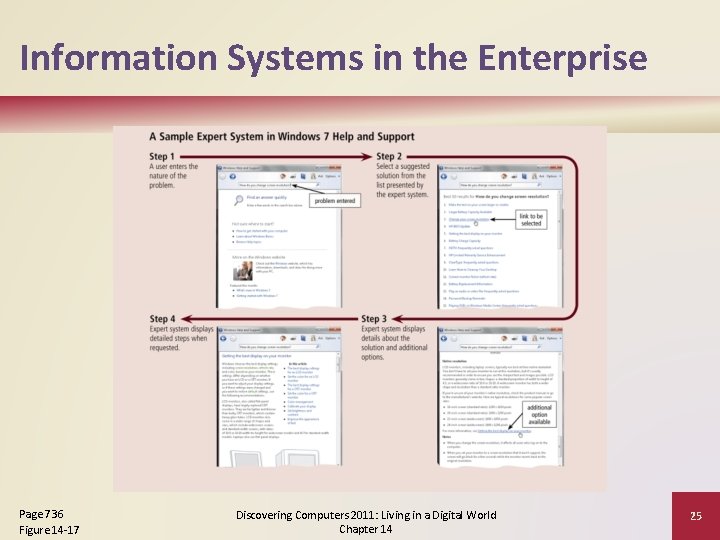 Information Systems in the Enterprise Page 736 Figure 14 -17 Discovering Computers 2011: Living
