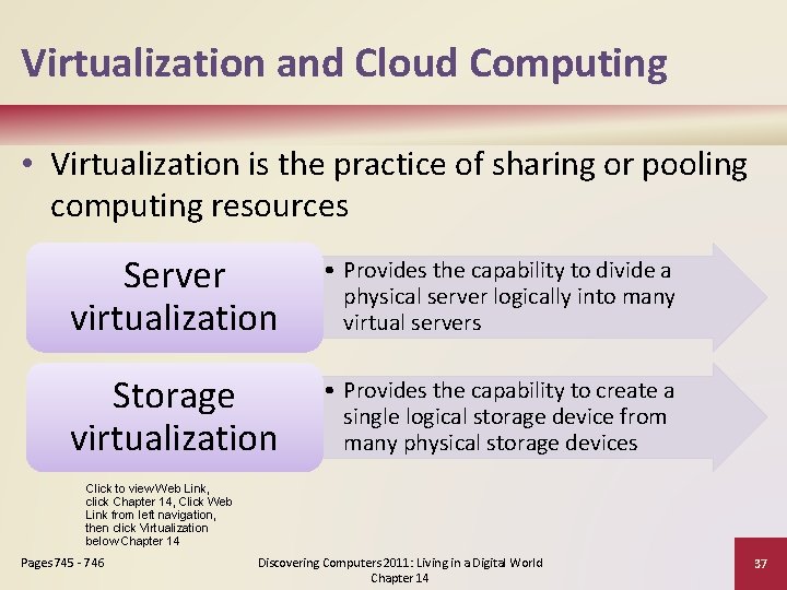 Virtualization and Cloud Computing • Virtualization is the practice of sharing or pooling computing