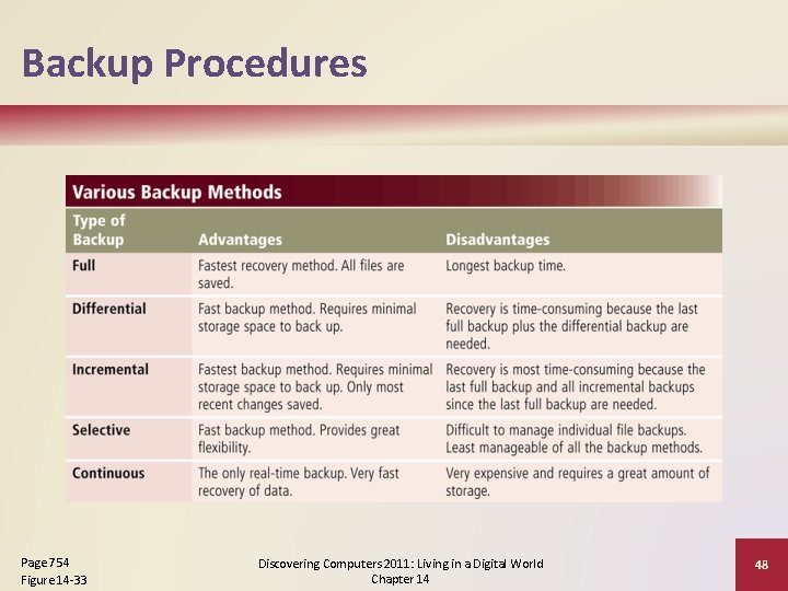 Backup Procedures Page 754 Figure 14 -33 Discovering Computers 2011: Living in a Digital