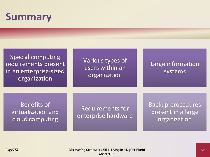 Summary Special computing requirements present in an enterprise-sized organization Various types of users within