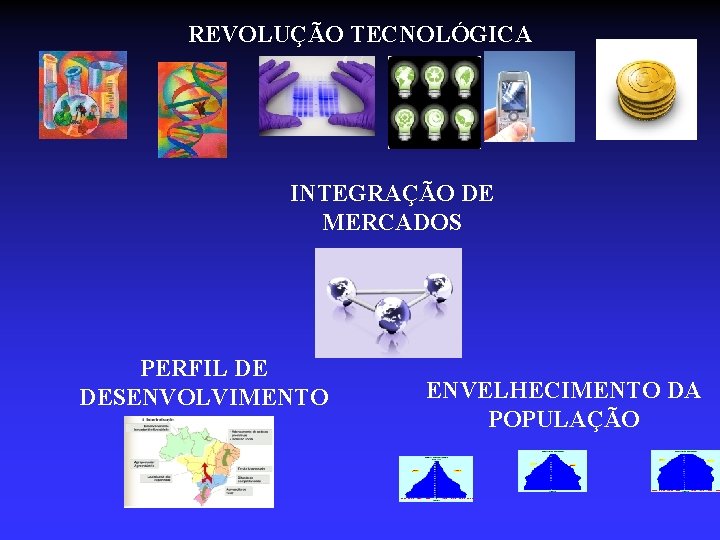 REVOLUÇÃO TECNOLÓGICA INTEGRAÇÃO DE MERCADOS PERFIL DE DESENVOLVIMENTO Fonte: SEBRAE-SP ENVELHECIMENTO DA POPULAÇÃO 