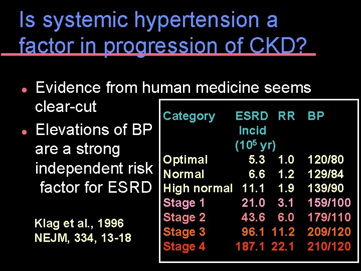 Is systemic hypertension a factor in progression of CKD? l l Evidence from human