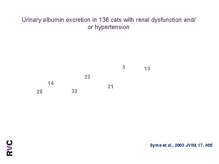 Urinary albumin excretion in 136 cats with renal dysfunction and/ or hypertension 5 13