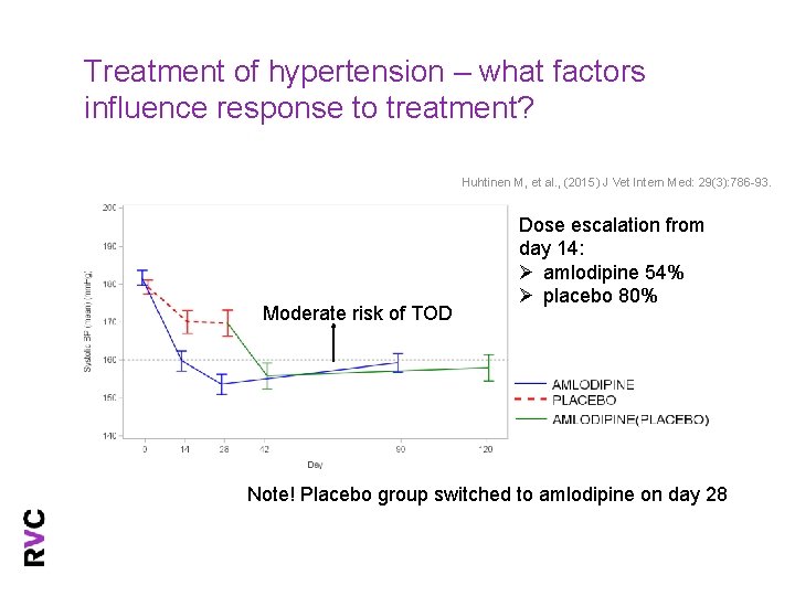 Treatment of hypertension – what factors influence response to treatment? Huhtinen M, et al.