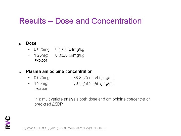 Results – Dose and Concentration Dose • • 0. 625 mg: 1. 25 mg: