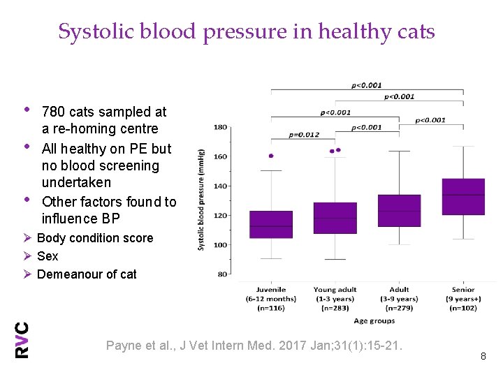 Systolic blood pressure in healthy cats • • • 780 cats sampled at a