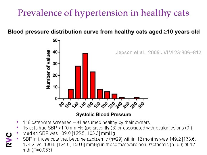 Prevalence of hypertension in healthy cats Jepson et al. , 2009 JVIM 23: 806–