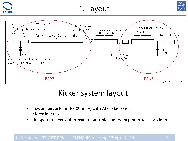 1. Layout B 393 B 193 Kicker system layout • Power converter in B