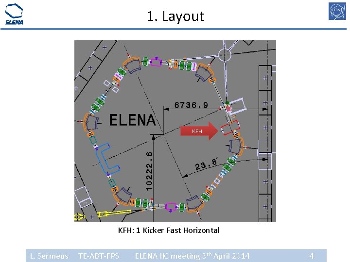 1. Layout KFH: 1 Kicker Fast Horizontal L. Sermeus TE-ABT-FPS ELENA IIC meeting 3